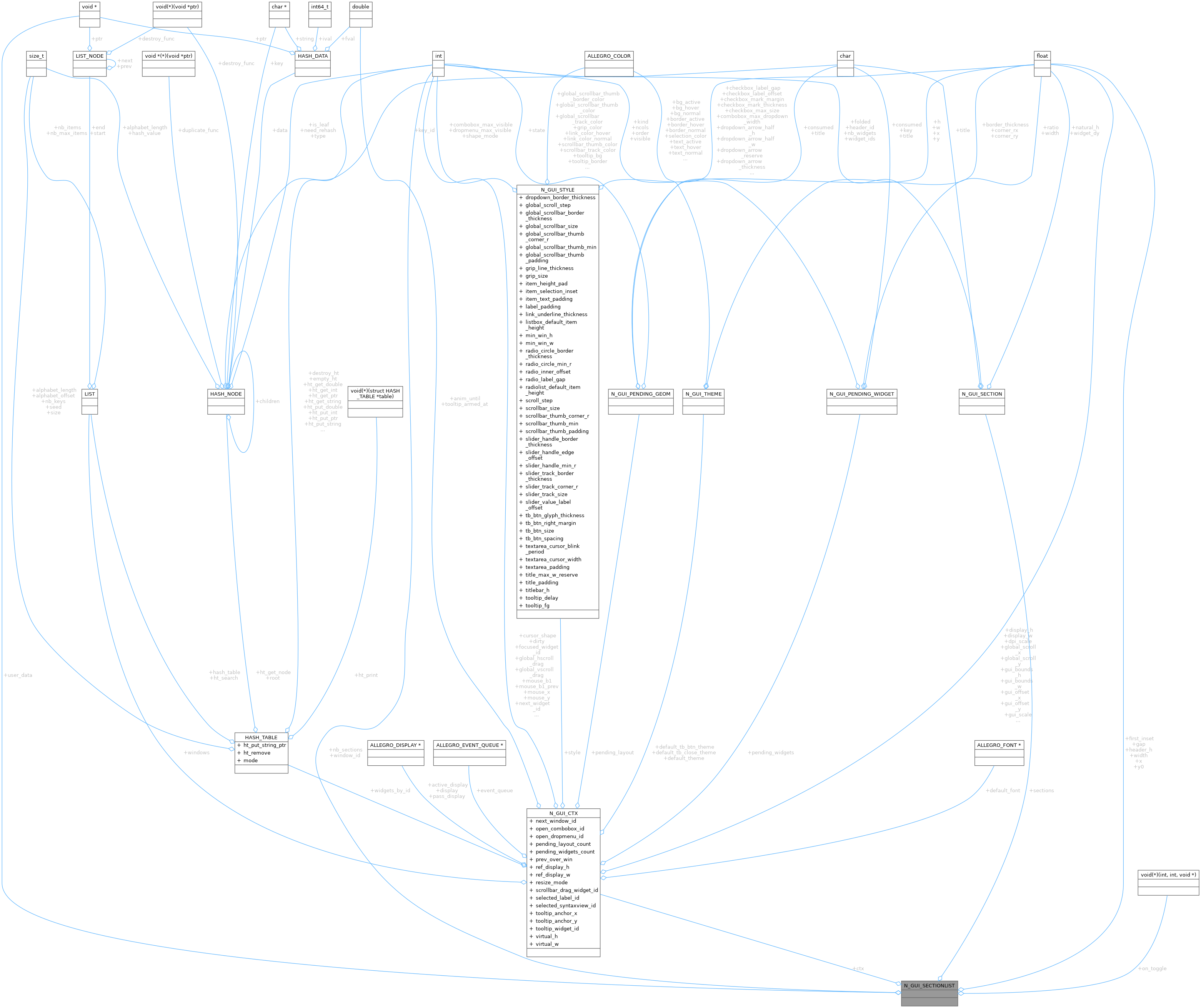 Collaboration graph