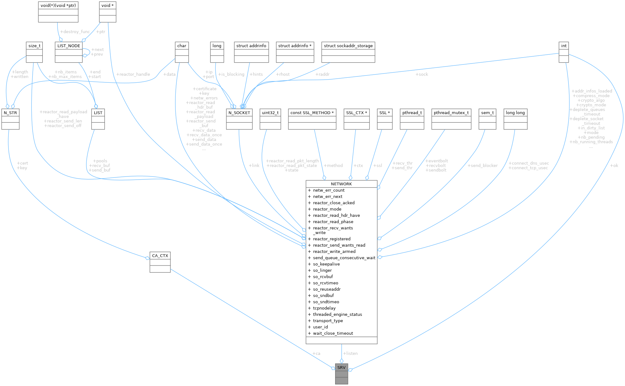 Collaboration graph